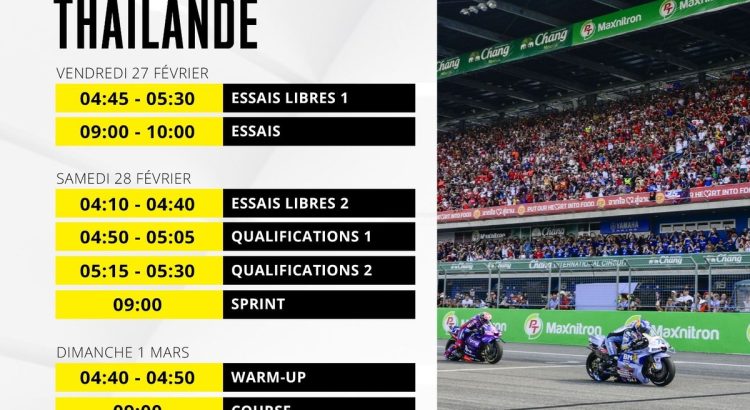 Grande Prémio da Tailândia 2026: Um Início de Temporada Tenso